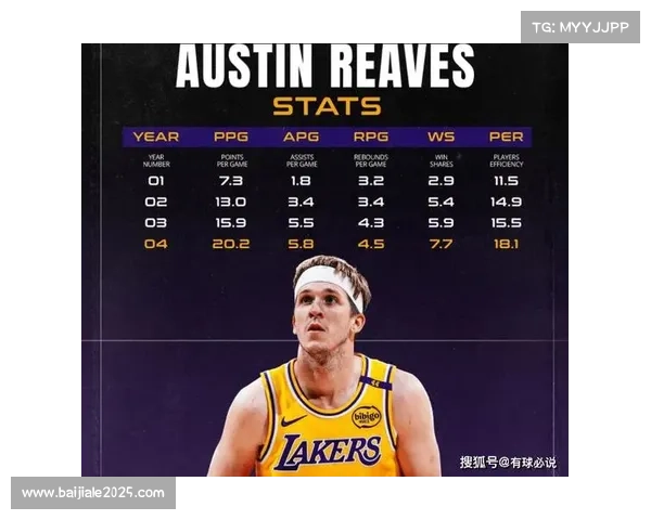 里夫斯砍28分16助攻创赛季新高 湖人五人得分上双力克对手