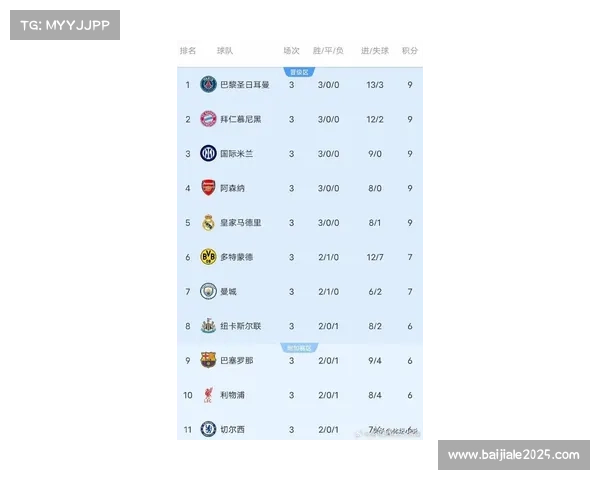 马赛暂登顶积分榜，下周欧冠将迎战纽卡斯尔